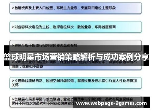 篮球明星市场营销策略解析与成功案例分享