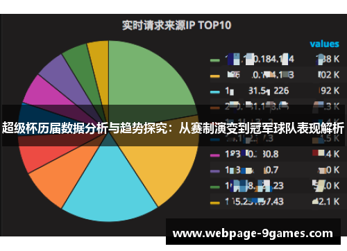 超级杯历届数据分析与趋势探究：从赛制演变到冠军球队表现解析