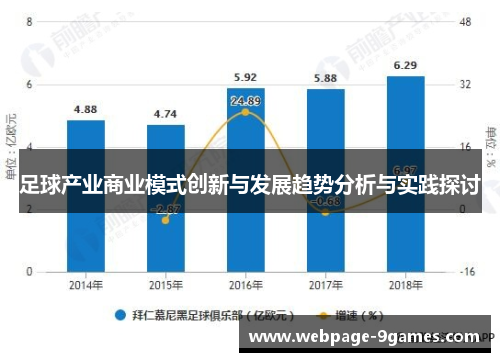 足球产业商业模式创新与发展趋势分析与实践探讨