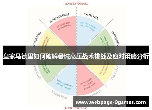 皇家马德里如何破解曼城高压战术挑战及应对策略分析