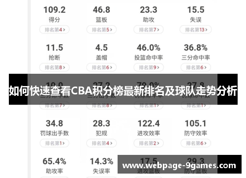 如何快速查看CBA积分榜最新排名及球队走势分析