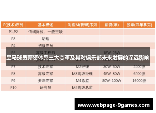 皇马球员薪资体系三大变革及其对俱乐部未来发展的深远影响