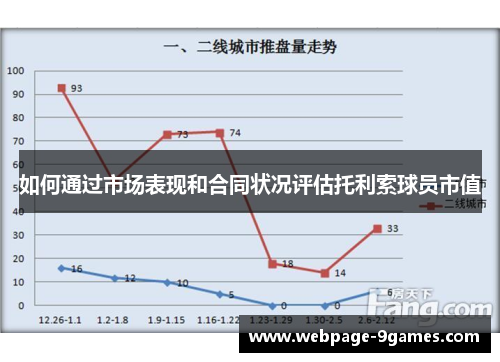 如何通过市场表现和合同状况评估托利索球员市值