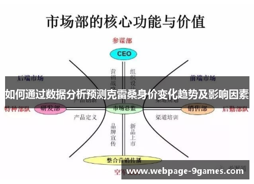 如何通过数据分析预测克雷桑身价变化趋势及影响因素