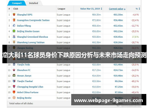 意大利11名球员身价下跌原因分析与未来市场走向预测