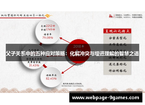 父子关系中的五种应对策略：化解冲突与增进理解的智慧之道