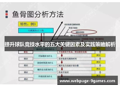 提升球队竞技水平的五大关键因素及实践策略解析