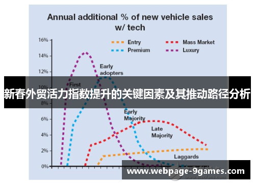 新春外贸活力指数提升的关键因素及其推动路径分析