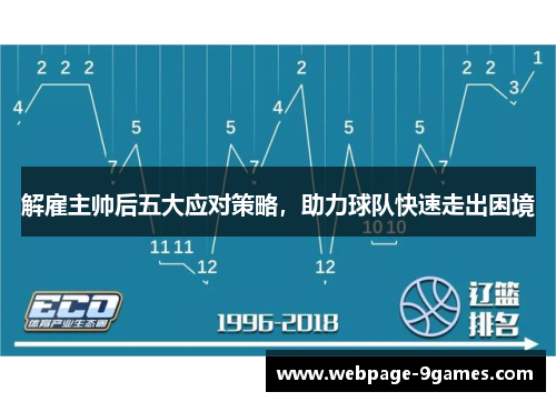 解雇主帅后五大应对策略，助力球队快速走出困境