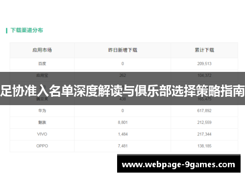 足协准入名单深度解读与俱乐部选择策略指南
