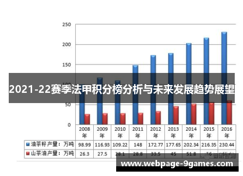 2021-22赛季法甲积分榜分析与未来发展趋势展望