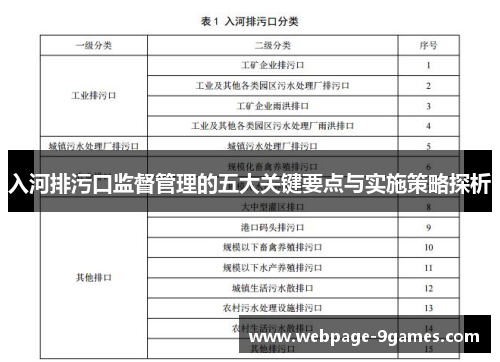 入河排污口监督管理的五大关键要点与实施策略探析