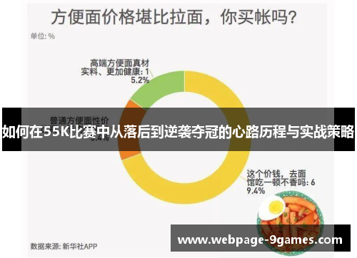如何在55K比赛中从落后到逆袭夺冠的心路历程与实战策略