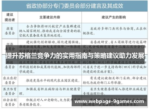 提升苏格兰竞争力的实用指南与策略建议助力发展