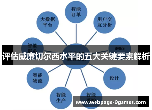 评估威廉切尔西水平的五大关键要素解析 评估威廉切尔西水平的五大关键要素解析