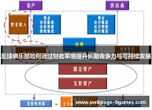 足球俱乐部如何通过财务策略提升长期竞争力与可持续发展