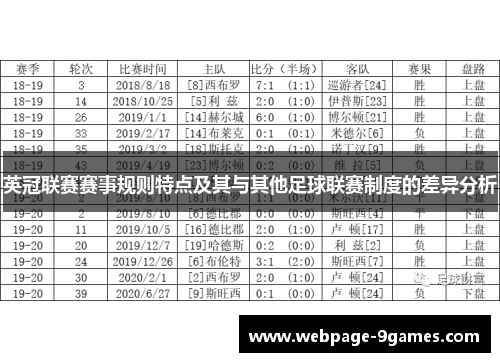 英冠联赛赛事规则特点及其与其他足球联赛制度的差异分析