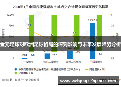 金元足球对欧洲足球格局的深刻影响与未来发展趋势分析 金元足球对欧洲足球格局的深刻影响与未来发展趋势分析