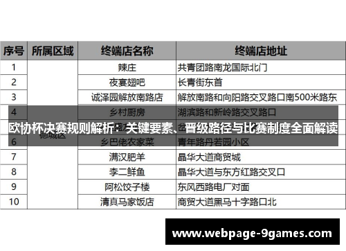 欧协杯决赛规则解析：关键要素、晋级路径与比赛制度全面解读