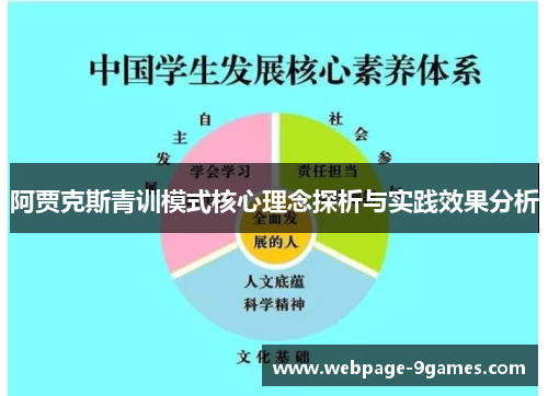 阿贾克斯青训模式核心理念探析与实践效果分析