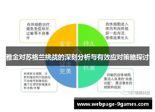 雅金对苏格兰挑战的深刻分析与有效应对策略探讨