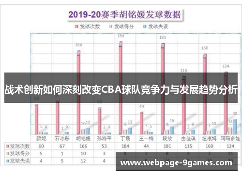 战术创新如何深刻改变CBA球队竞争力与发展趋势分析 战术创新如何深刻改变CBA球队竞争力与发展趋势分析