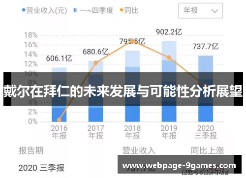 戴尔在拜仁的未来发展与可能性分析展望 戴尔在拜仁的未来发展与可能性分析展望