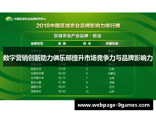 数字营销创新助力俱乐部提升市场竞争力与品牌影响力