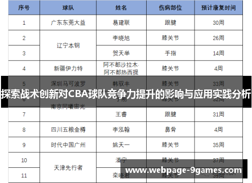 探索战术创新对CBA球队竞争力提升的影响与应用实践分析