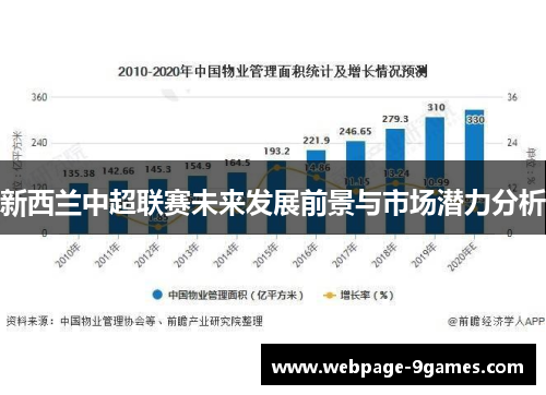 新西兰中超联赛未来发展前景与市场潜力分析