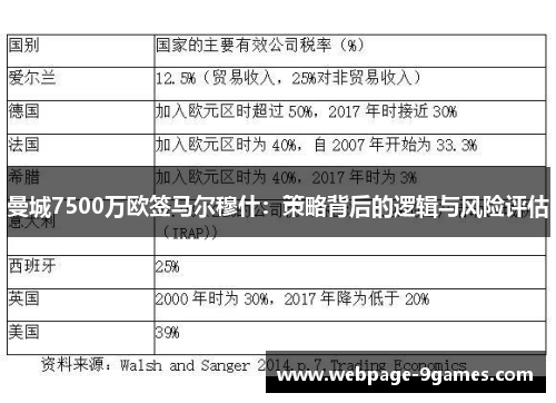 曼城7500万欧签马尔穆什：策略背后的逻辑与风险评估