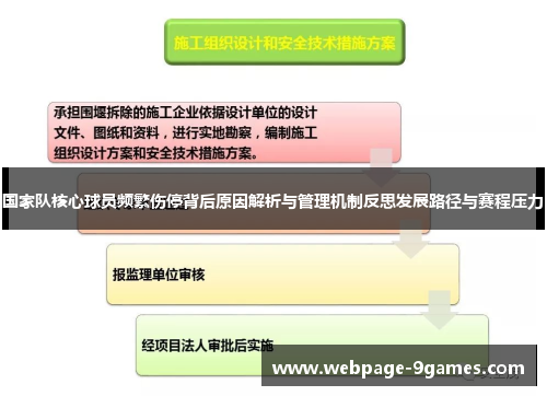 国家队核心球员频繁伤停背后原因解析与管理机制反思发展路径与赛程压力