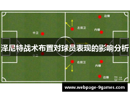泽尼特战术布置对球员表现的影响分析