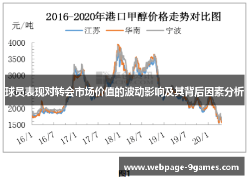 球员表现对转会市场价值的波动影响及其背后因素分析