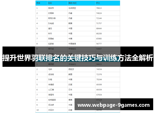 提升世界羽联排名的关键技巧与训练方法全解析